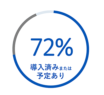 無害化ソリューションの導入状況