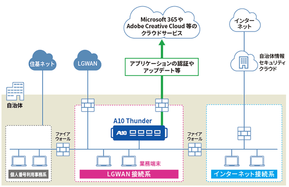輪島市の導入イメージ図