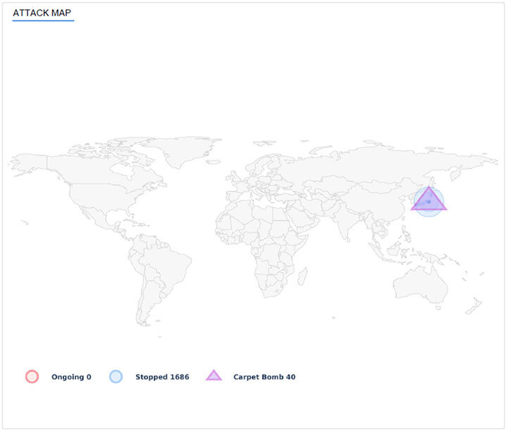 ATTACK MAP