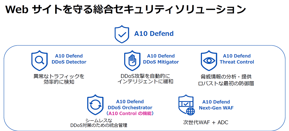 Webサイトを守る総合セキュリティソリューション