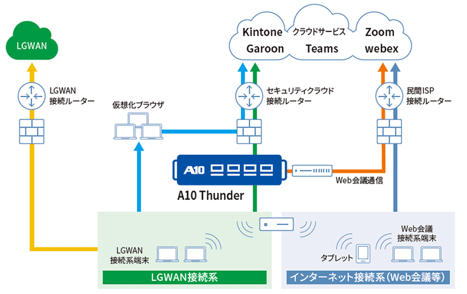 三原市におけるA10 Thunderの導入イメージ