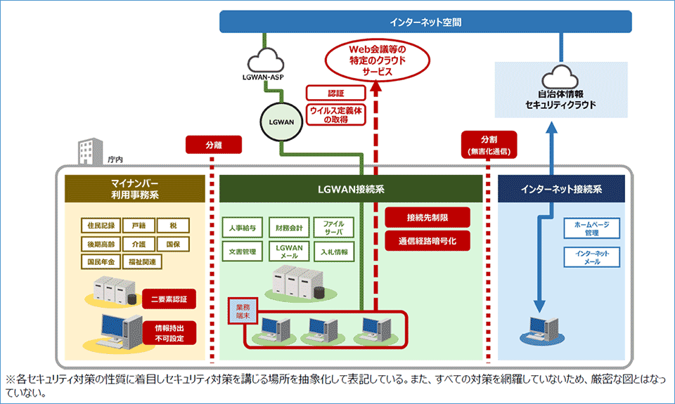 総務省:α'モデル(認証・ウイルス定義体の取得のみの場合)イメージ図