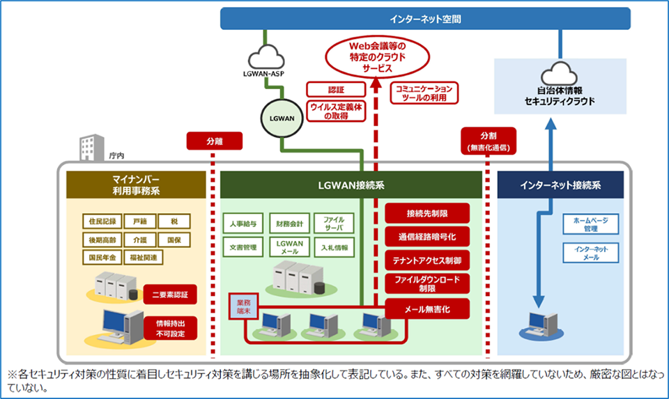 総務省:α'モデル(コミュニケーションツールを利用するがファイルを内部に取り込まない場合)イメージ図