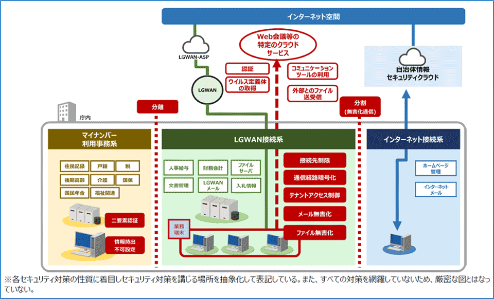 総務省:α'モデル(コミュニケーションツールを利用し外部とファイル送受信を行う場合)イメージ図