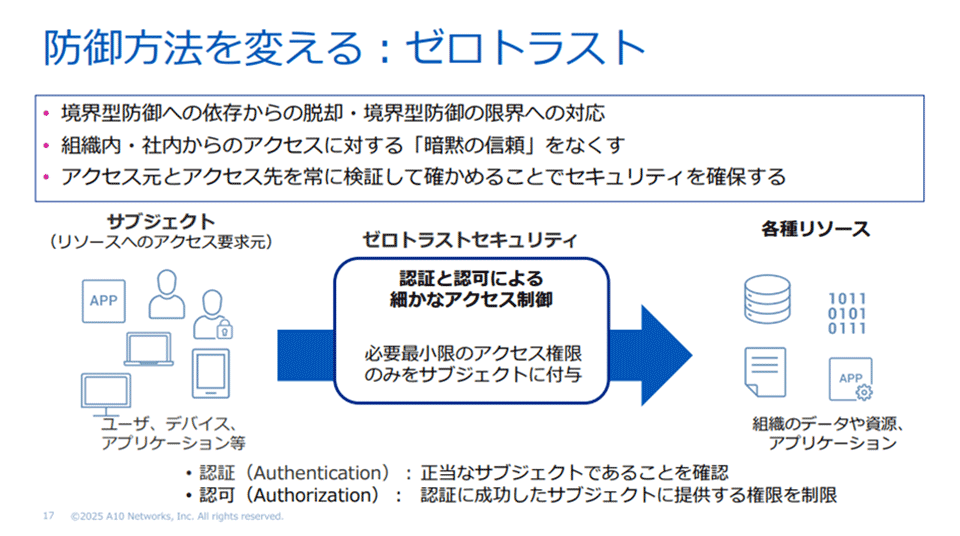 防御方法を変える:ゼロトラスト