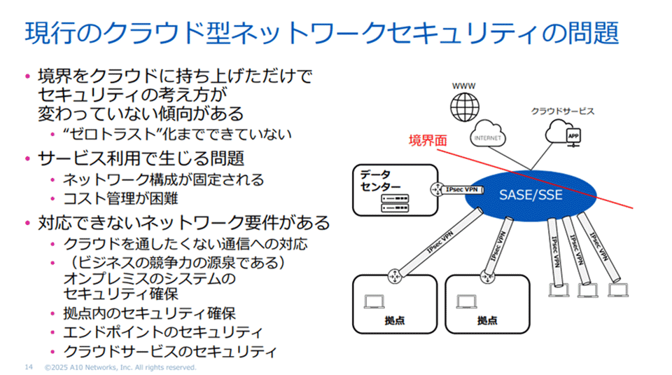 現行のクラウド型ネットワークセキュリティの問題