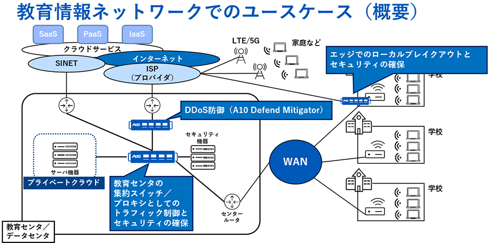 教育情報ネットワークでのユースケース(概要)