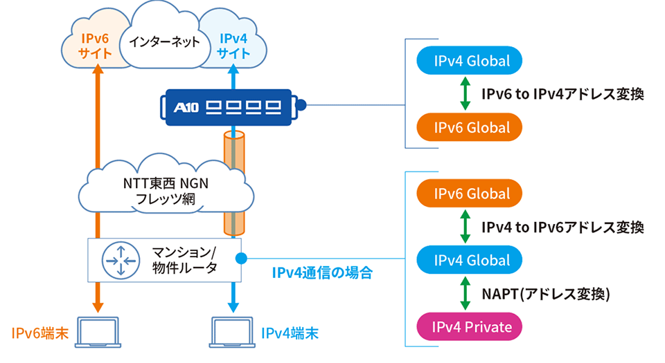 ファミリーネット・ジャパンのネットワーク構成図