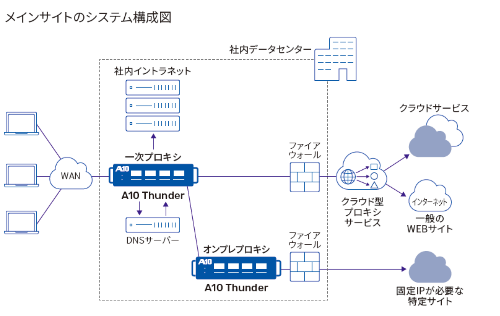 neccasestudy20201009diagram.png