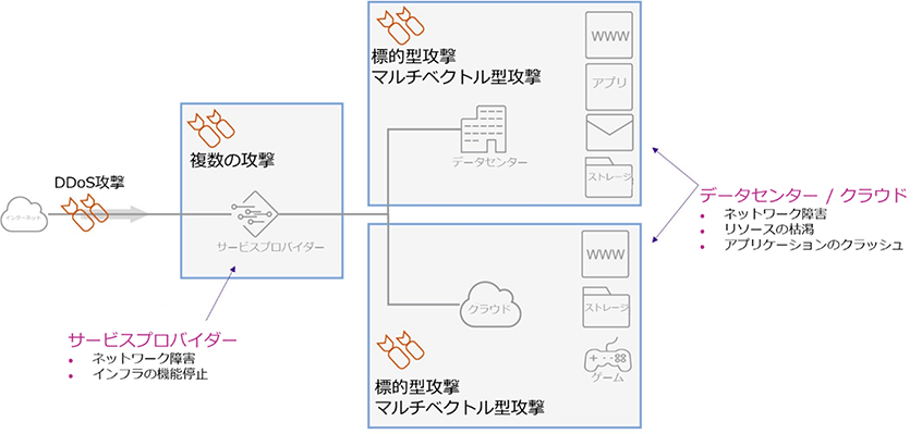 図1：攻撃の伝播図