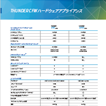 Thunder CFW データシート Thunder CFW データシート