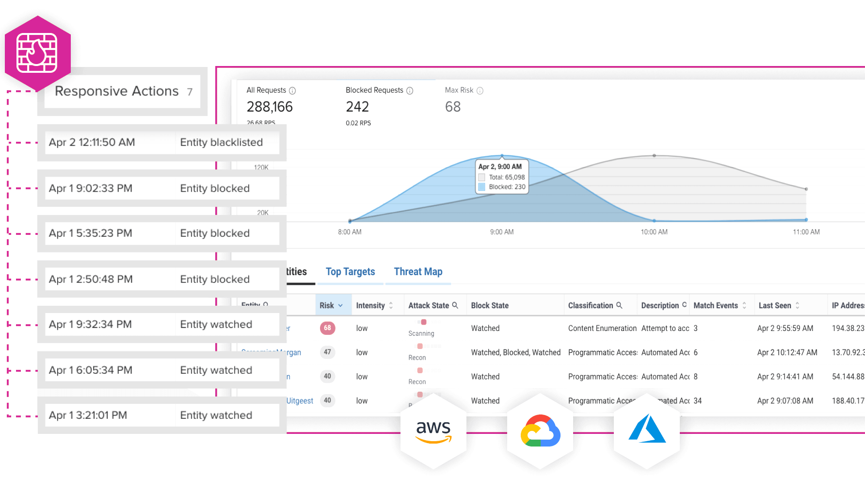 Screenshot of product interface, A10 ThreatX Product Realtime Observability