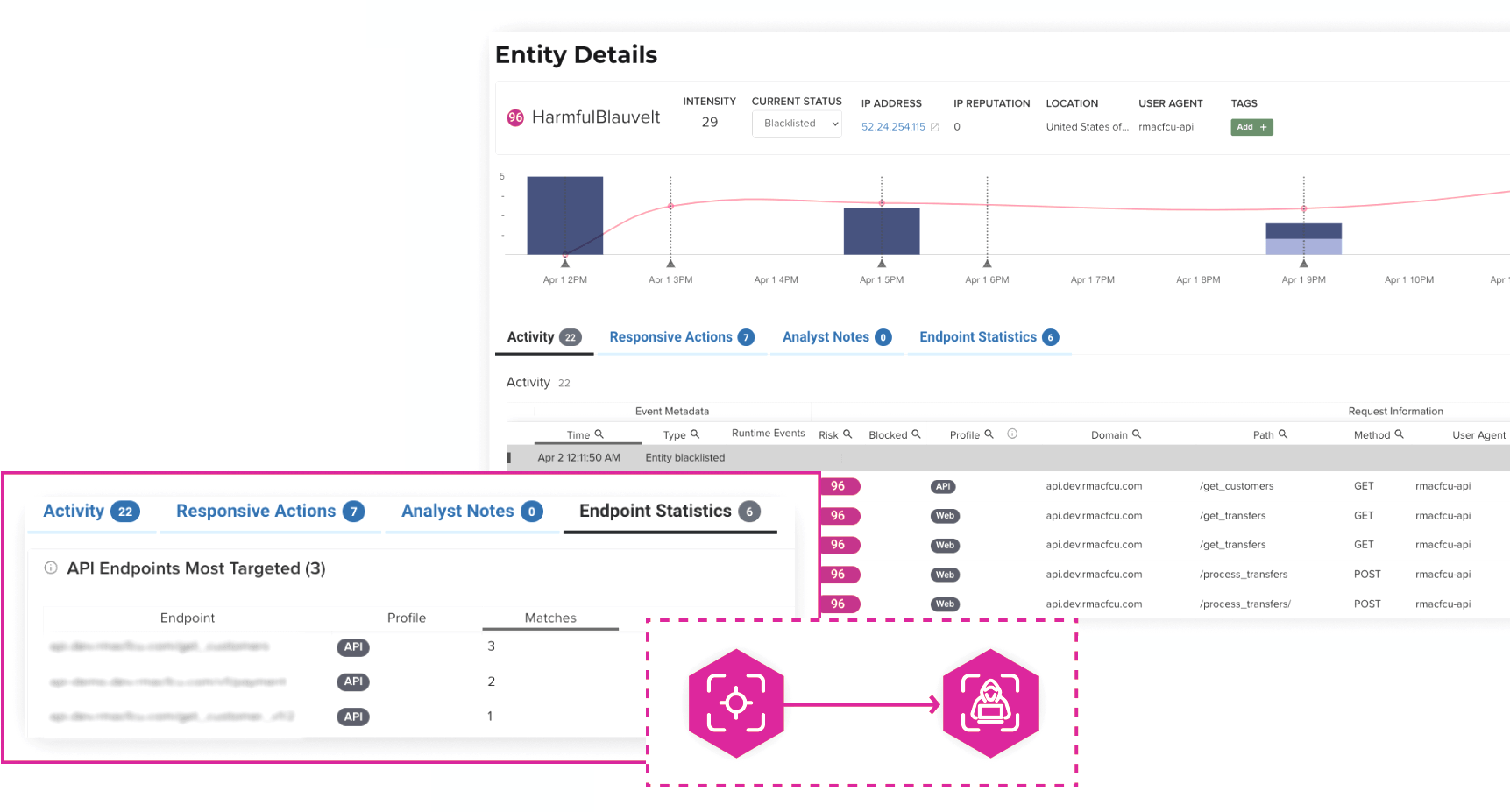 Screenshot of product interface, A10 ThreatX Product Behavior Based Threat Detection