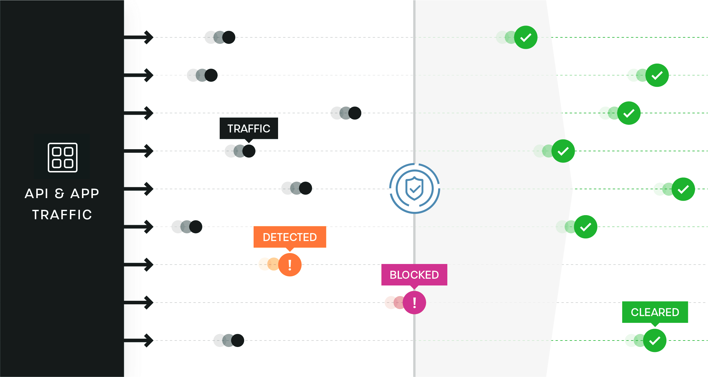 Screenshot of product interface, A10 ThreatX Product Protection