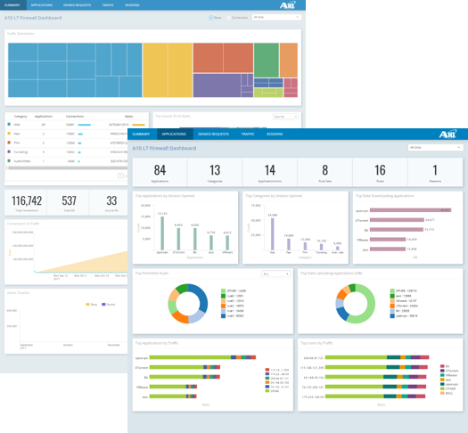 Splunkによる可視化(Splunk Apps)の画面イメージ