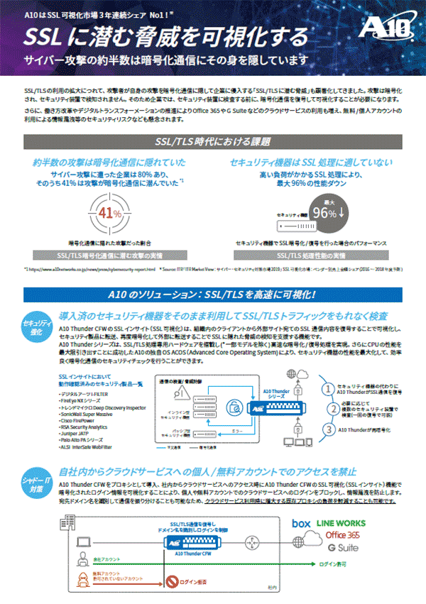 SSL通信を可視化する！<br>サイバー攻撃の約半数は暗号化通信にその身を隠しています