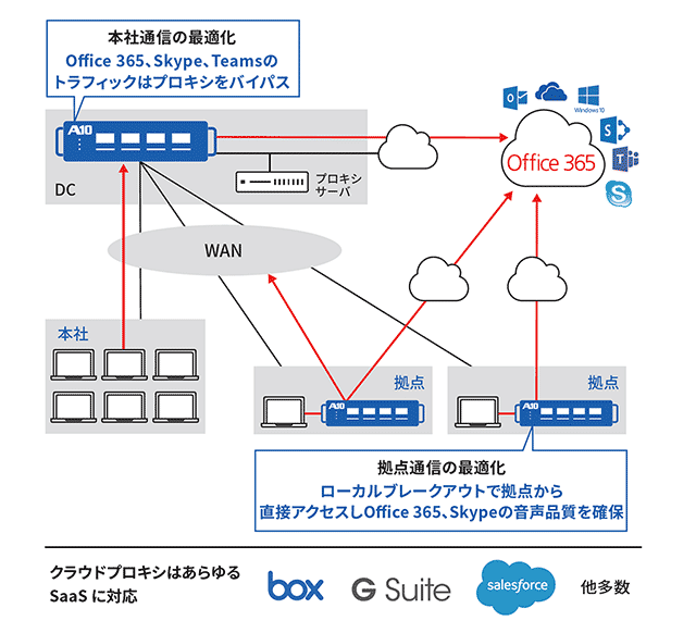 ローカルブレークアウト イメージ