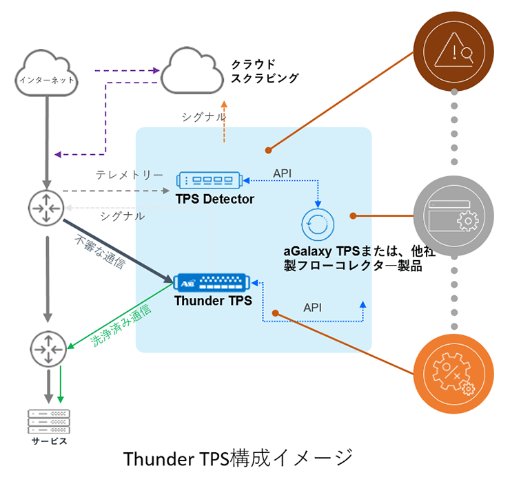 Thunder TPS構成イメージ