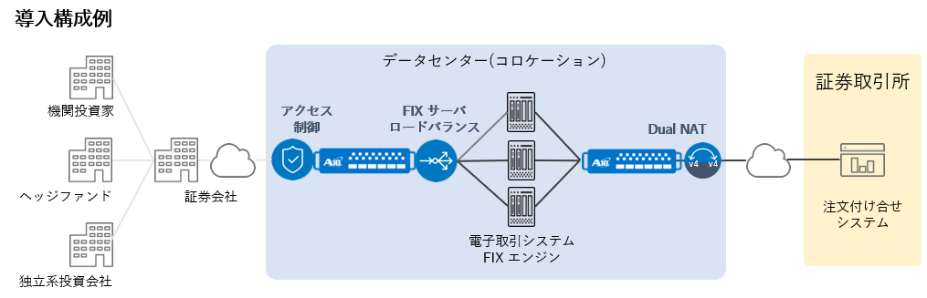 導入構成例