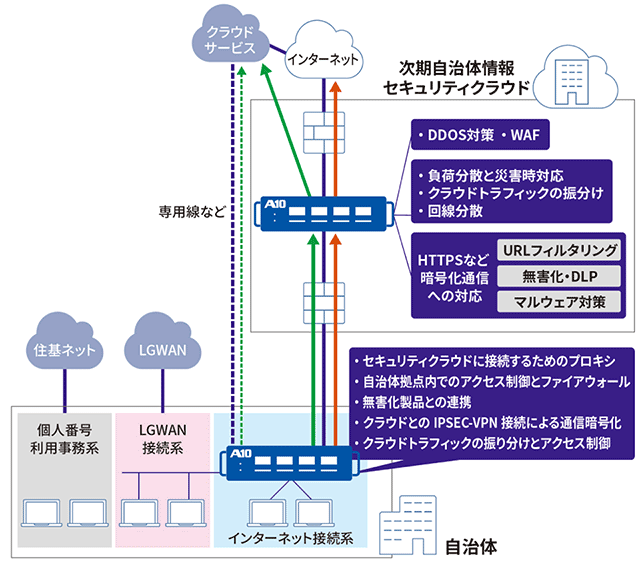 ユースケース：自治体での利用 イメージ