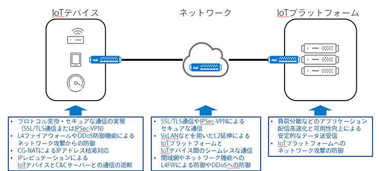 WAF(Web Application Firewall)