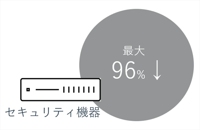 最大96%